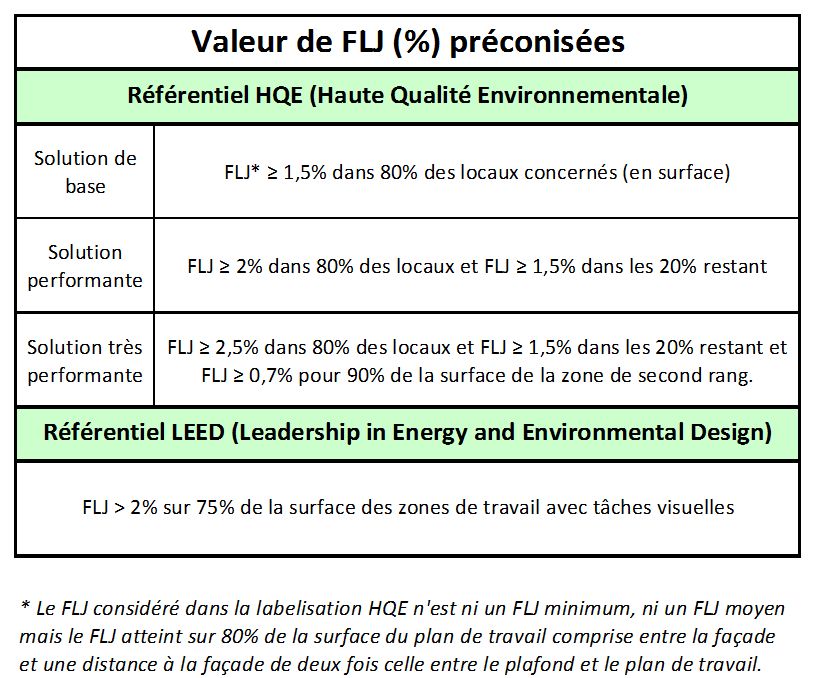 Tableau de FLJ